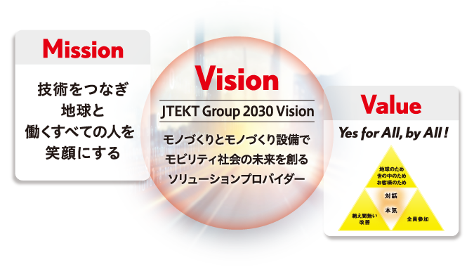 ジェイテクトのMVV