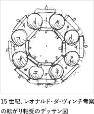 15世紀、レオナルド・ダ・ヴィンチ考案の転がり軸受のデッサン図
