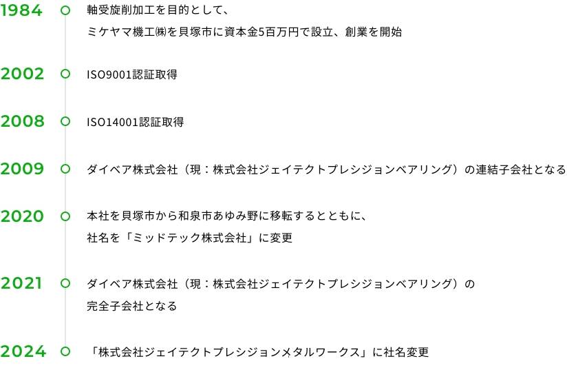 沿革 1984年軸受旋削加工を目的として、ミケヤマ機工㈱を貝塚市に資本金5百万円で設立、創業を開始 2002年ISO9001認証取得 2008年ISO14001認証取得 2009年ダイベア株式会社（現：株式会社ジェイテクトプレシジョンベアリング）の連結子会社となる 2020年本社を貝塚市から和泉市あゆみ野に移転するとともに、社名を「ミッドテック株式会社」に変更 2021年ダイベア株式会社（現：株式会社ジェイテクトプレシジョンベアリング）の完全子会社となる 2024年「株式会社ジェイテクトプレシジョンメタルワークス」に社名変更